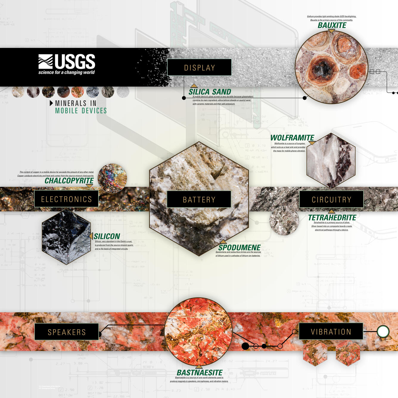 Minerals in mobile devices infographic
