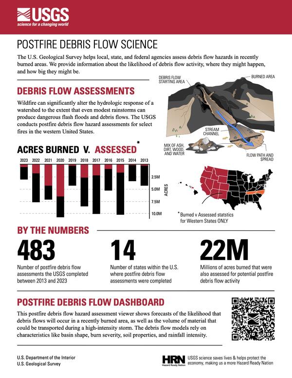 postfire debris flow science infographic