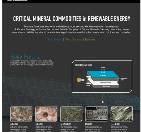 Critical Mineral Commodities in Renewable Energy graphic