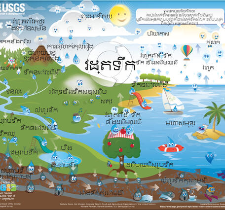 The water cycle for schools diagram, Khmer